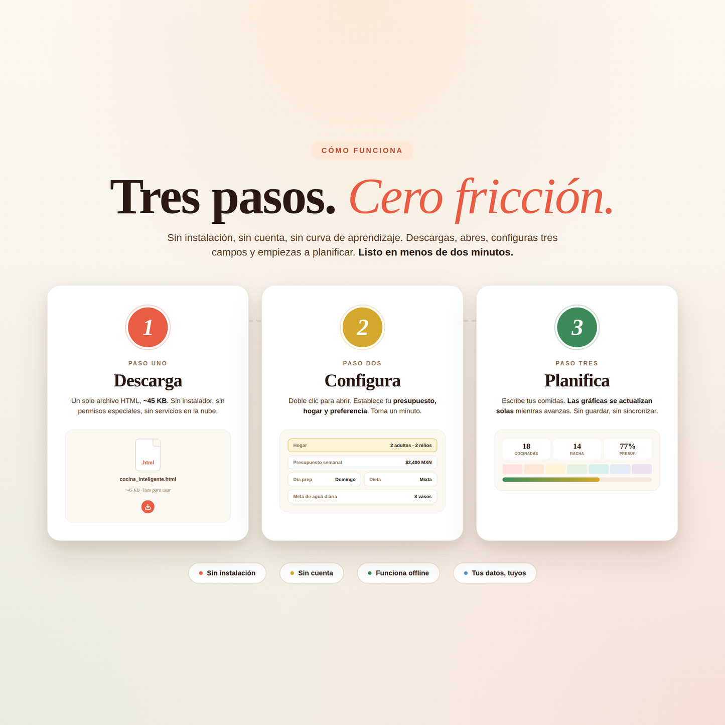 Planificador Semanal de Comidas Interactivo — Herramienta Digital para Cerebros TDAH