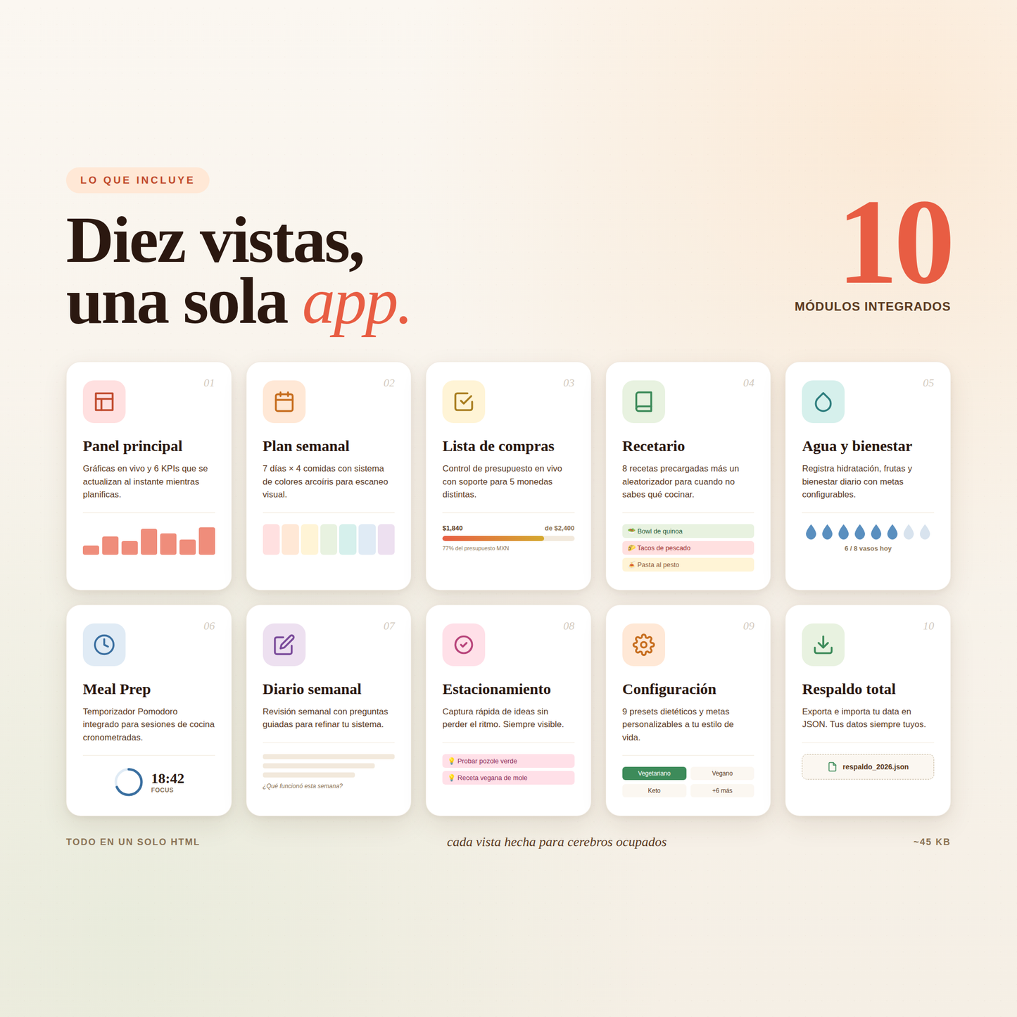 Planificador Semanal de Comidas Interactivo — Herramienta Digital para Cerebros TDAH