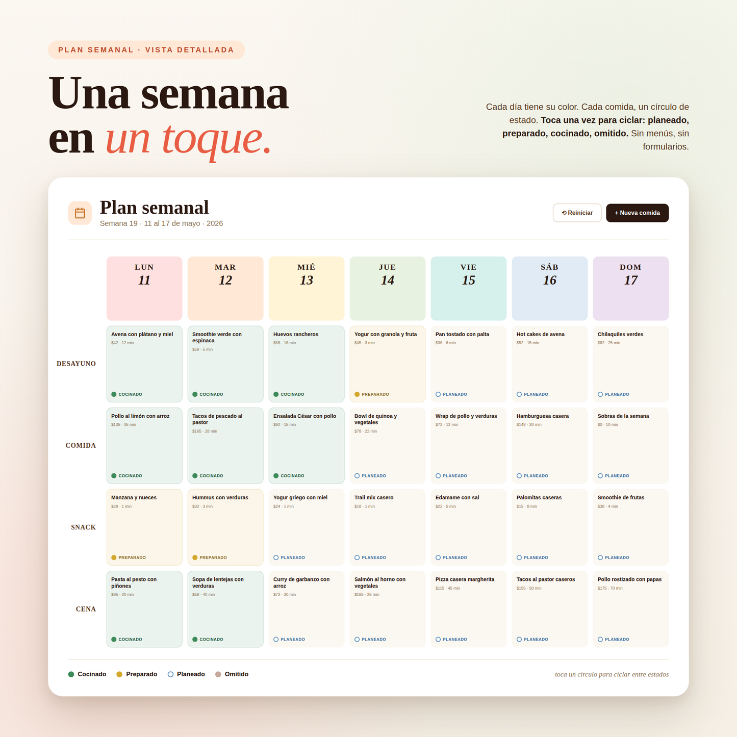 Planificador Semanal de Comidas Interactivo — Herramienta Digital para Cerebros TDAH