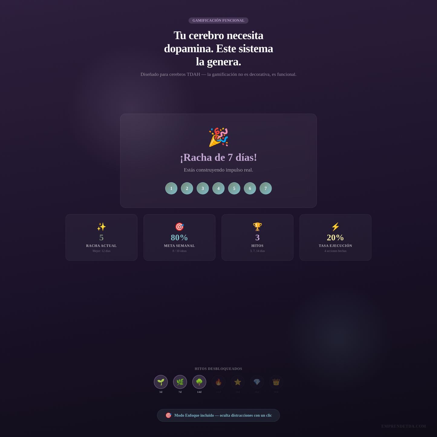 De la Idea a la Acción — Panel Interactivo de Productividad para Mentes Creativas