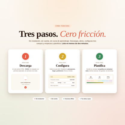 Planificador Semanal de Comidas Interactivo — Herramienta Digital para Cerebros TDAH