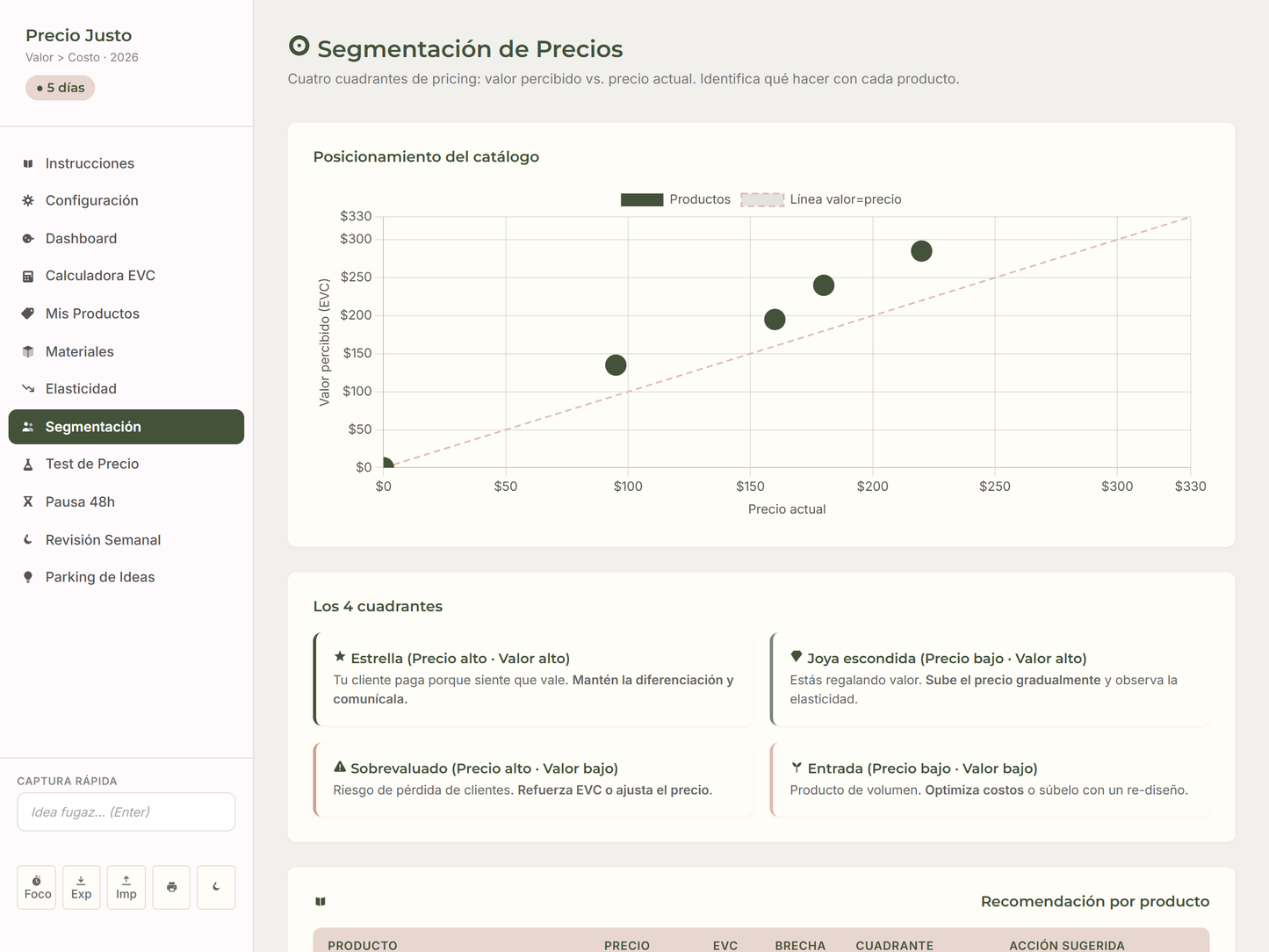 Calculadora de Precio Basado en Valor | Herramienta EVC | No es Cost-Plus | HTML Descargable Sin Suscripción | Español TDAH-Friendly