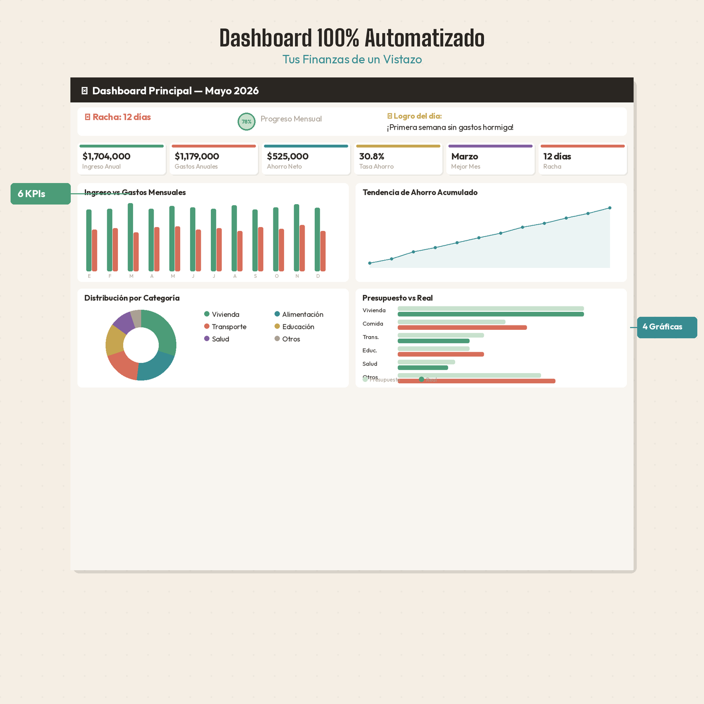 Presupuesto Anual Interactivo 2026 — Dashboard de Finanzas Personales