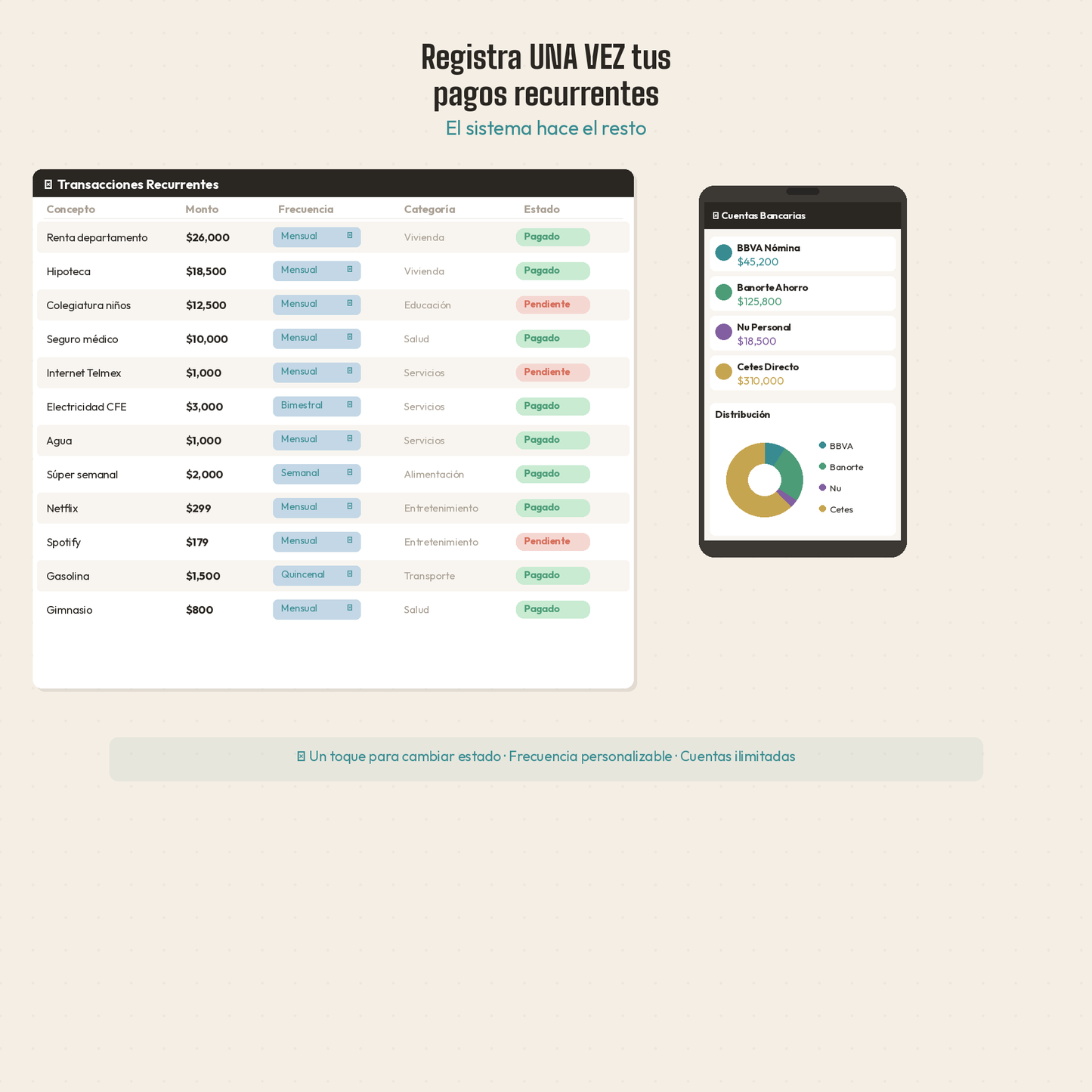 Presupuesto Anual Interactivo 2026 — Dashboard de Finanzas Personales