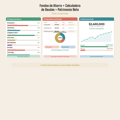 Presupuesto Anual Interactivo 2026 — Dashboard de Finanzas Personales