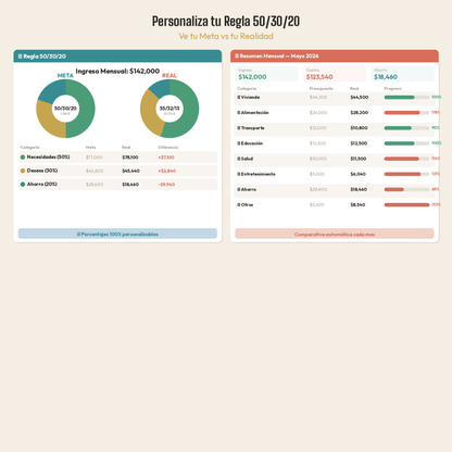 Presupuesto Anual Interactivo 2026 — Dashboard de Finanzas Personales